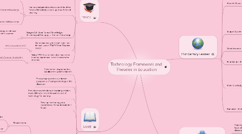 Mind Map: Technology Framework and Theories in Education