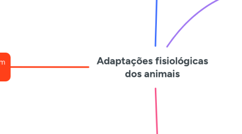 Mind Map: Adaptações fisiológicas dos animais