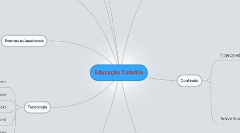 Mind Map: Educação Cabrália