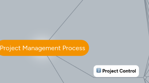 Mind Map: Project Management Process