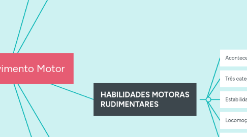 Mind Map: Desenvolvimento Motor