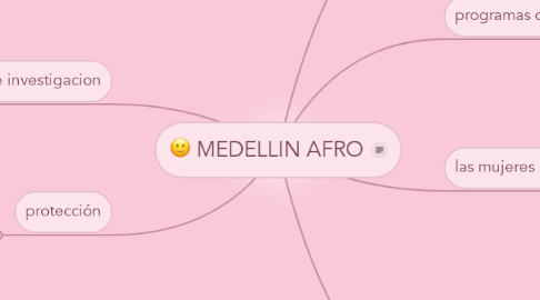 Mind Map: MEDELLIN AFRO