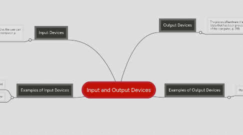 Mind Map: Input and Output Devices