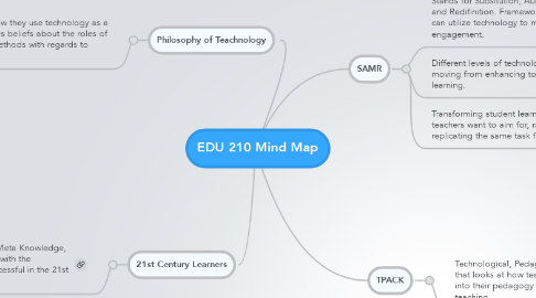 Mind Map: EDU 210 Mind Map