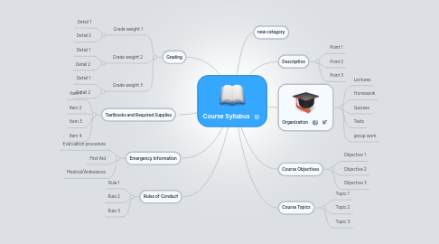 Mind Map: Course Syllabus