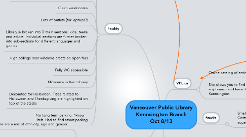 Mind Map: Vancouver Public Library Kennsington Branch Oct 8/13