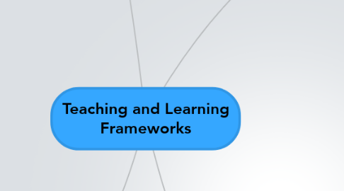 Mind Map: Teaching and Learning Frameworks