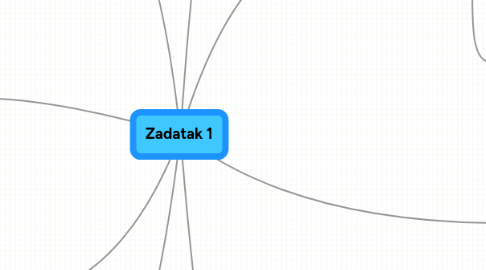 Mind Map: Zadatak 1