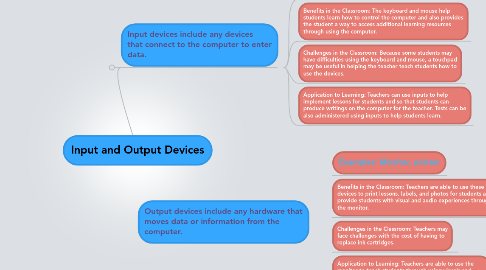 Mind Map: Input and Output Devices