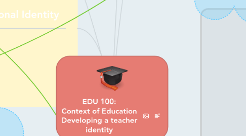 Mind Map: EDU 100: Context of Education Developing a teacher identity