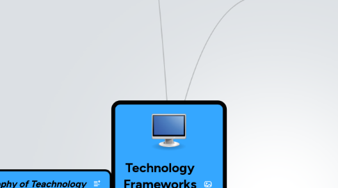 Mind Map: Technology Frameworks in Education