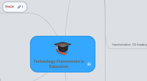 Mind Map: Technology Frameworks in Education