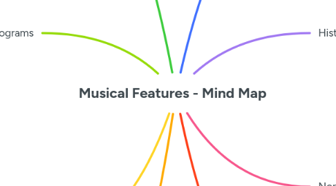 Mind Map: Musical Features - Mind Map
