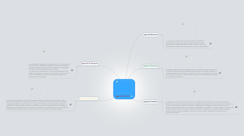 Mind Map: Ingeniería Civil