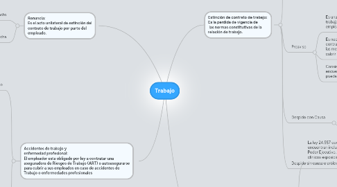 Mind Map: Trabajo