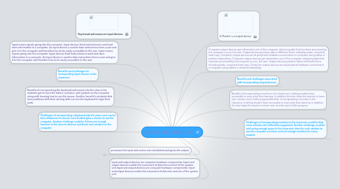 Mind Map: CENTRAL PROCESSING UNIT