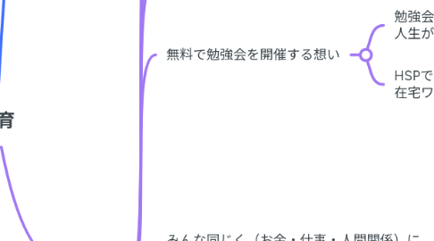 Mind Map: 教育