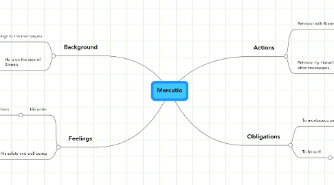 Mind Map: Mercutio