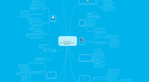 Mind Map: Year 2/3 Class 2 Week Integrated Program - Mind Map