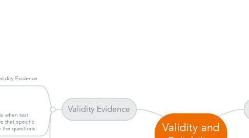 Mind Map: Validity and Reliability