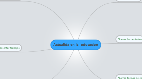 Mind Map: Actualida en la  educacion