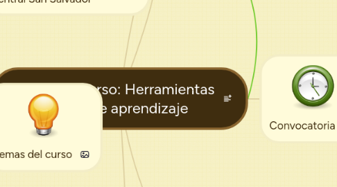 Mind Map: Diseño del Curso: Herramientas virtuales de aprendizaje