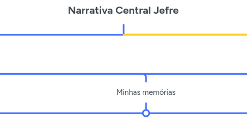 Mind Map: Narrativa Central Jefre