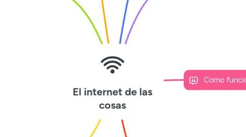 Mind Map: El internet de las cosas