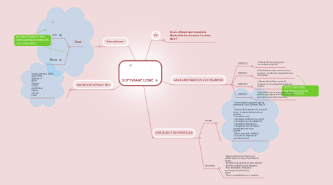 Mind Map: SOFTWARE LIBRE