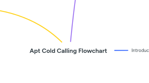 Apt Cold Calling Flowchart | MindMeister Mind Map