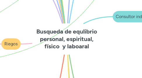 Mind Map: Busqueda de equlibrio personal, espiritual, físico y laboaral