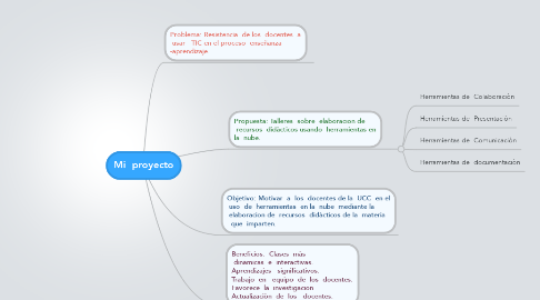 Mind Map: Mi  proyecto