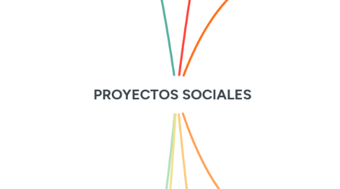Mind Map: PROYECTOS SOCIALES