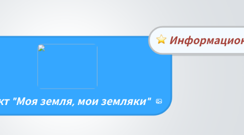 Mind Map: Проект "Моя земля, мои земляки"