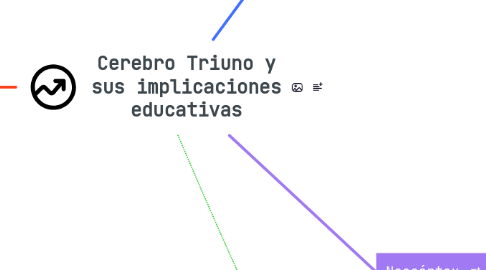 Mind Map: Cerebro Triuno y sus implicaciones educativas