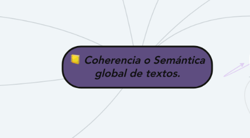 Mind Map: :ledger: Coherencia o Semántica global de textos.