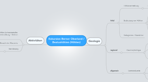 Mind Map: Exkursion Berner Oberland / Beatushöhlen (Höhlen)