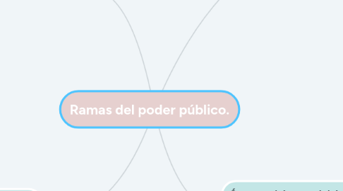 Mind Map: Ramas del poder público.