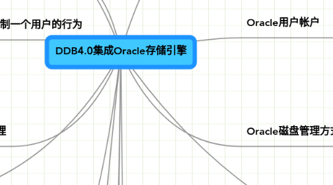 Mind Map: DDB4.0集成Oracle存储引擎