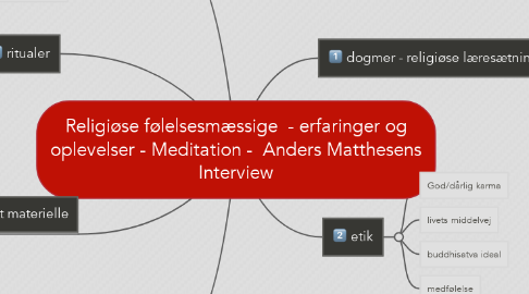 Mind Map: Religiøse følelsesmæssige  - erfaringer og oplevelser - Meditation -  Anders Matthesens Interview