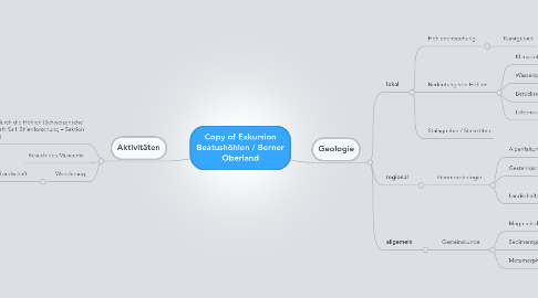 Mind Map: Copy of Exkursion Beatushöhlen / Berner Oberland