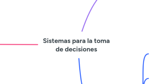 Mind Map: Sistemas para la toma de decisiones