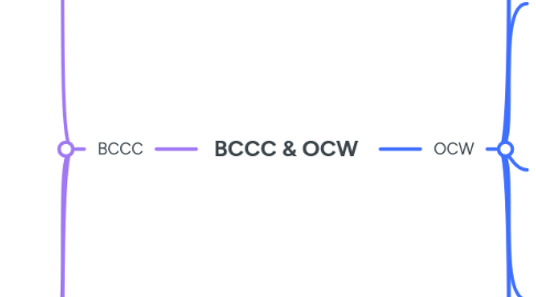 Mind Map: BCCC & OCW