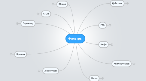 Mind Map: Фильтры