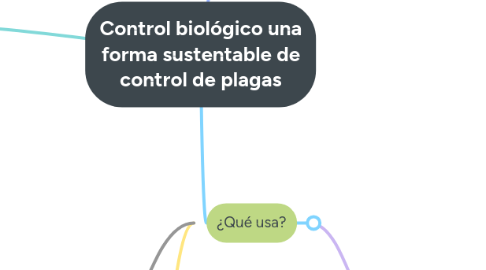 Mind Map: Control biológico una forma sustentable de control de plagas