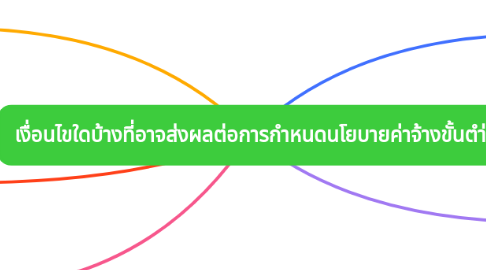 Mind Map: เงื่อนไขใดบ้างที่อาจส่งผลต่อการกำหนดนโยบายค่าจ้างขั้นตำ่