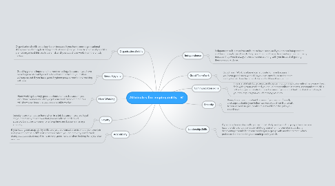 Mind Map: Attributes for employability.