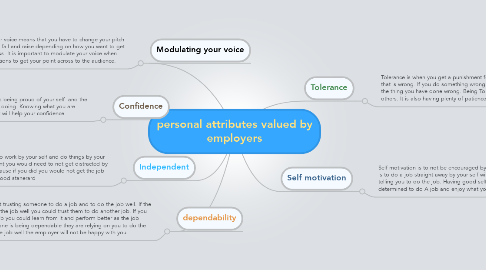 Mind Map: personal attributes valued by employers