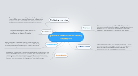 personal attributes