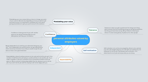 Mind Map: personal attributes valued by employers